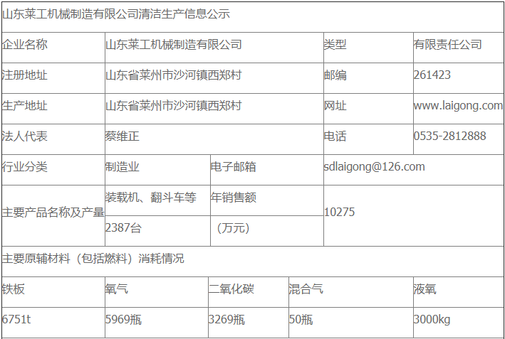 心博手机官方网站清洁生产审核公示